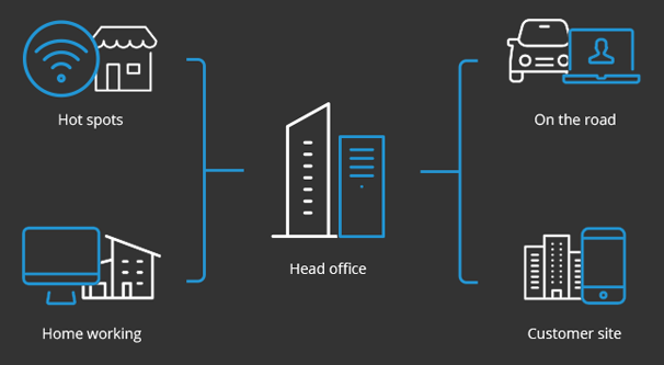 REMOTE WORKING SOLUTIONS