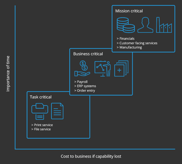 DISASTER RECOVERY PLANNING