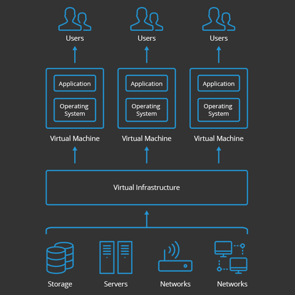 SERVER VIRTUALISATION = GREEN IT