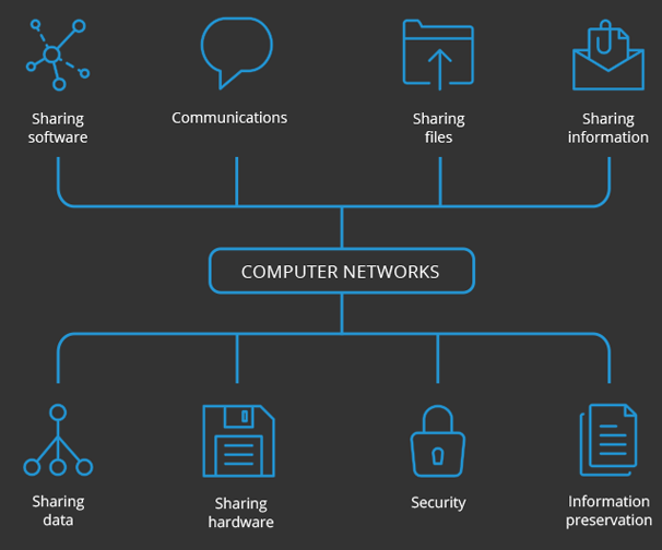 BENEFITS OF MANAGED NETWORK INFRASTRUCTURE