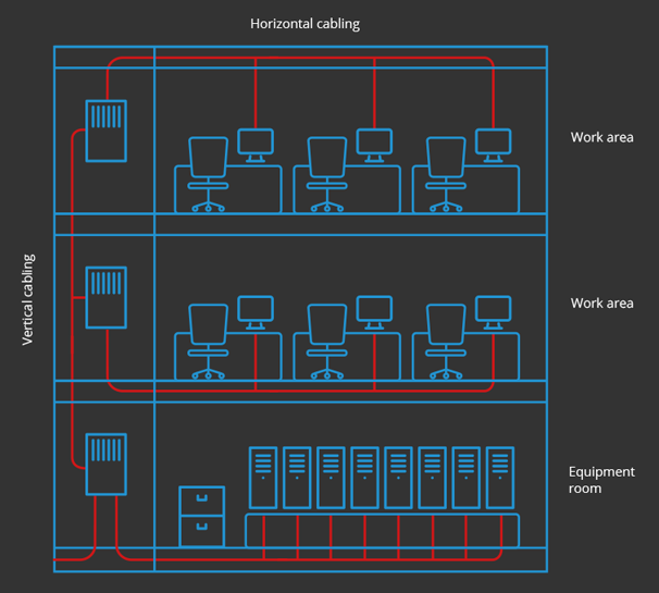 DATA CABLING